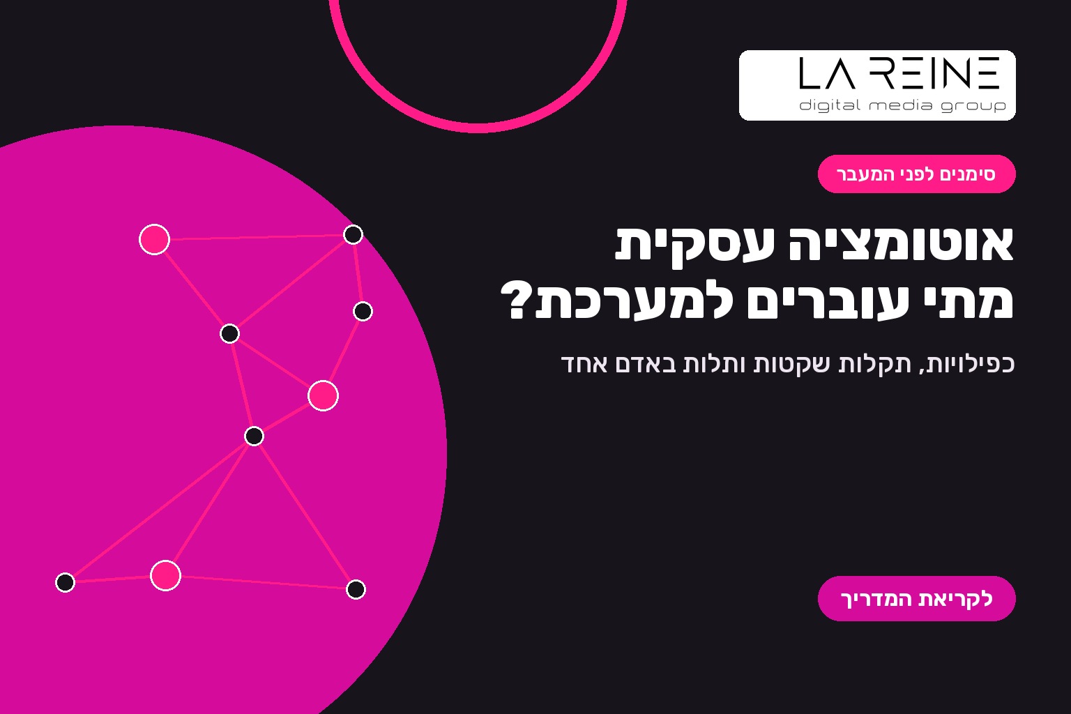 כרטיס כותרת טיפוגרפי בעברית על אוטומציה עסקית: מתי שרשרת על Make, n8n ו-Google Sheets מגיעה לגבול ואיך עוברים למערכת מותאמת